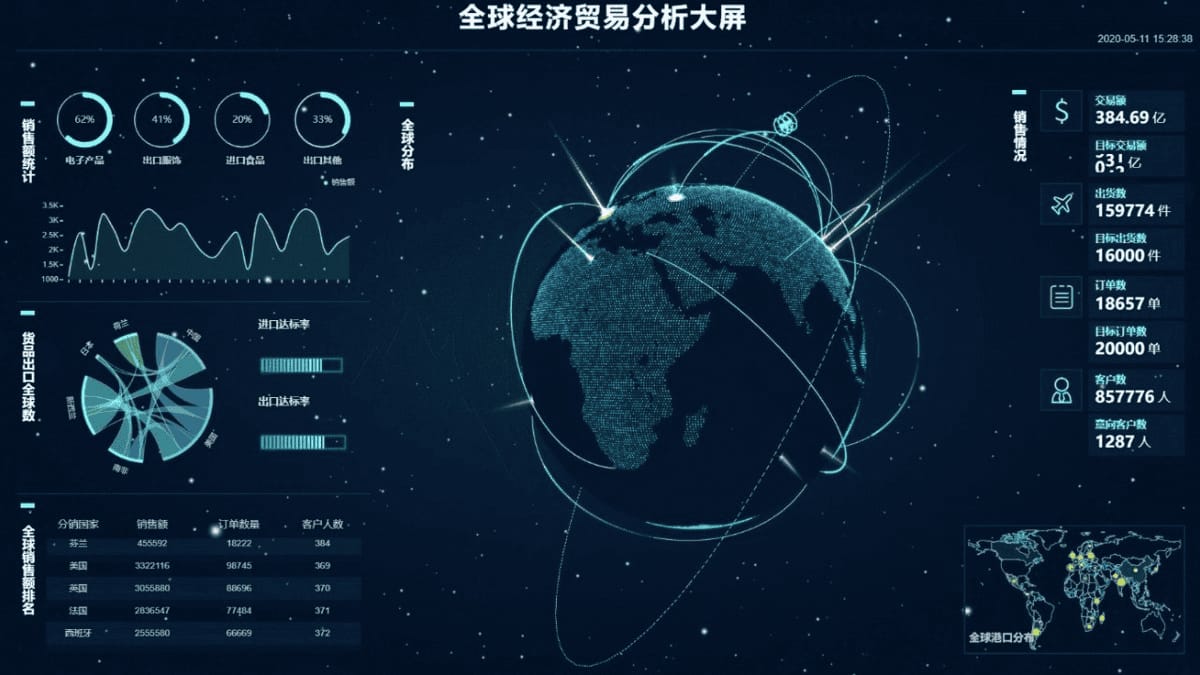 数据可视化大屏系统开发-3d企业大数据智慧大屏